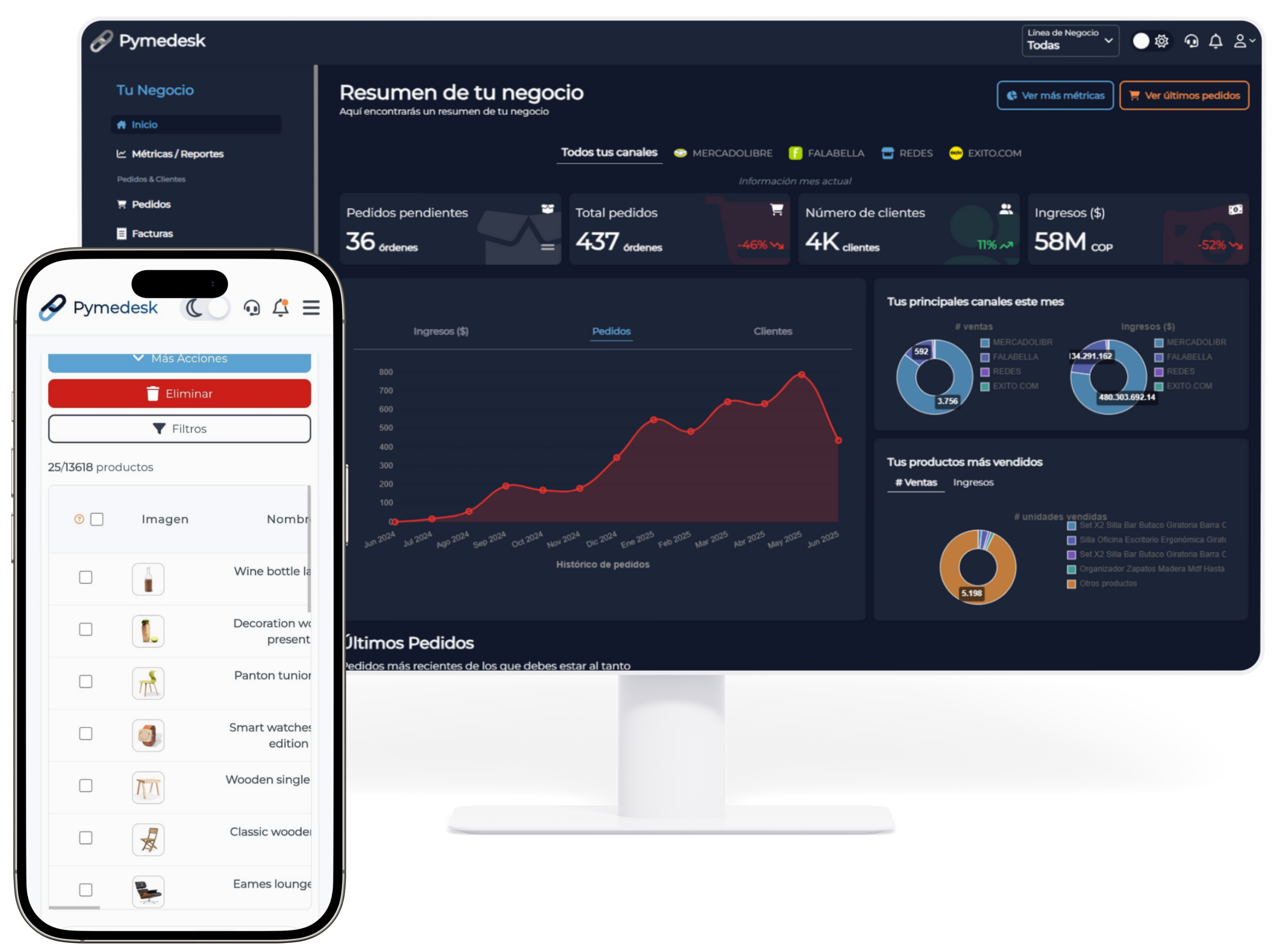 Pymedesk dashboard